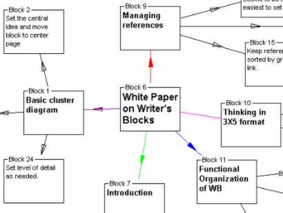 Cluster Diagram