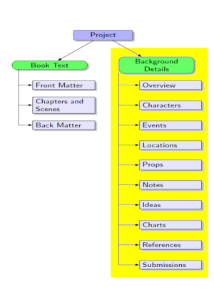 WriteItNow - Writer Super Center